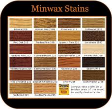 Minwax Wood Finish Sample collors